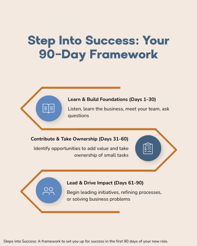 Step Into Success Your 90-Day Framework